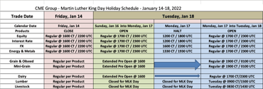 Martin Luther King Day Holiday Trading Schedule - 2022